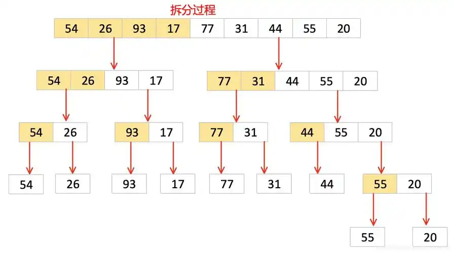 面试必备算法图解归并排序python