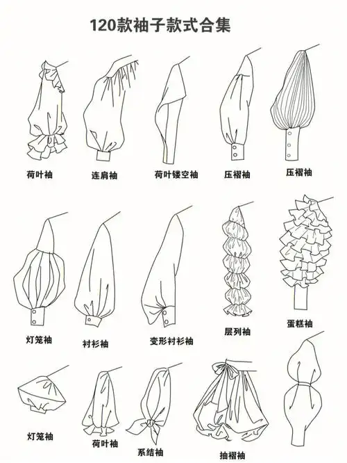服装设计袖子设计