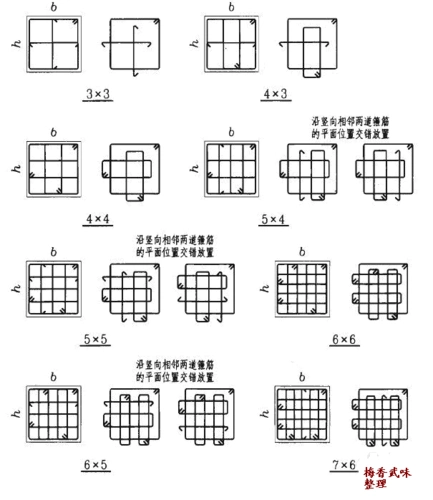 箍筋肢数区分(单肢箍,双肢箍,四肢箍等)