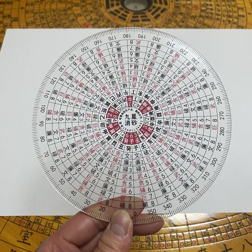 财慧阁九星立向消砂纳水罗盘伴侣 地母翻卦 辅星水法 简单好用
