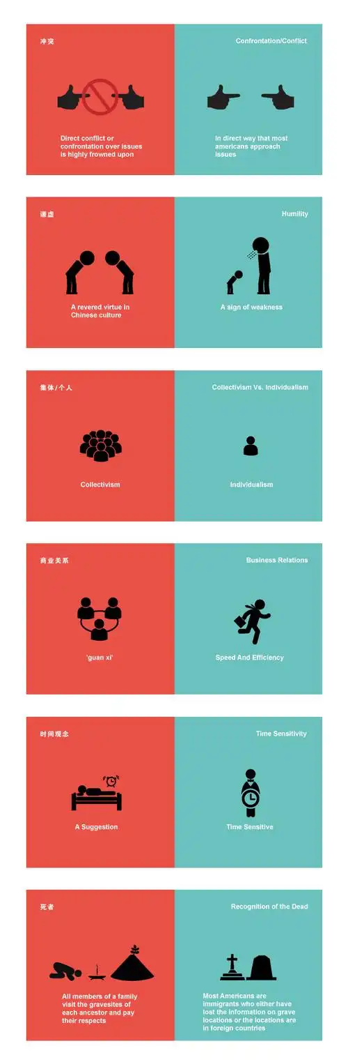 【演界信息图表】扁平-中美文化差异-国民性格篇