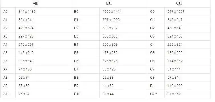a4纸尺寸是多少厘米?