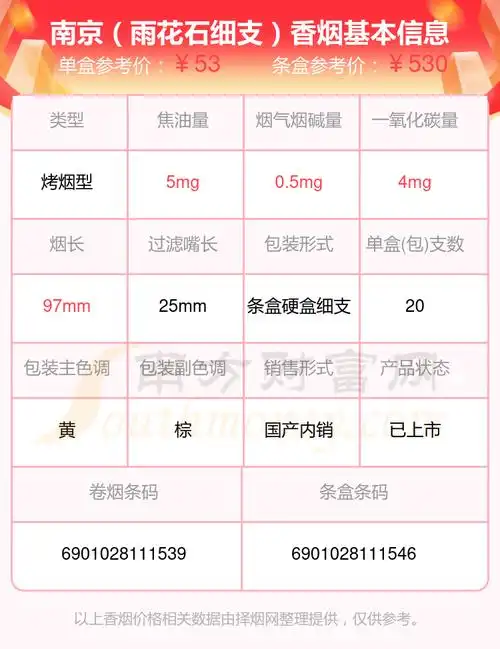 2024南京香烟价格表50元至80元左右的烟列表一览