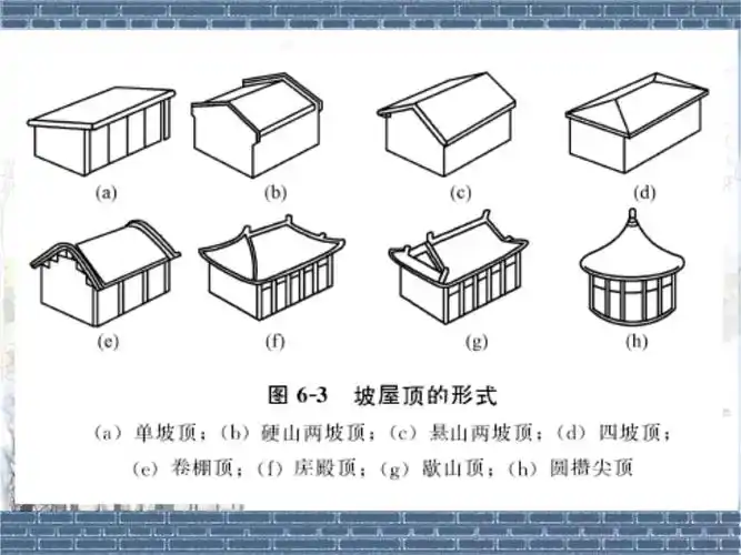 房屋建筑学63坡屋顶.pptx