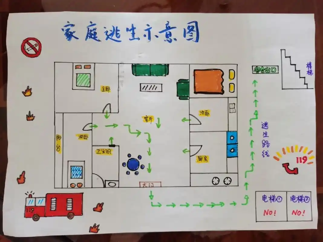 幼儿园作业|家庭逃生示意图 感谢让我顺利且快速的完成了女儿幼儿园