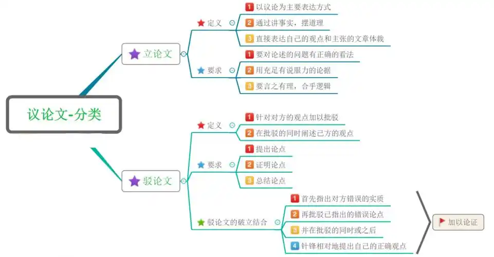 议论文三要素议论文三要素议论文三要素