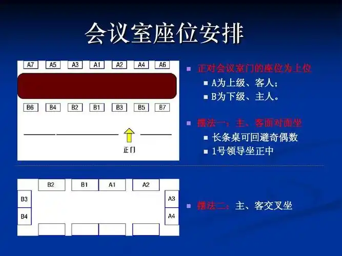 公务员公务写作,会议接待必修课程 会议室座位安排   正对会议室门的