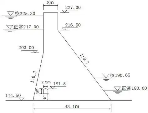非溢流坝段纵剖面示意图