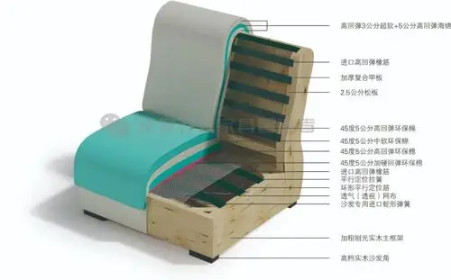 各类沙发工艺略有不同,以实物为准「沙发结构剖析」实木黑皮沙发