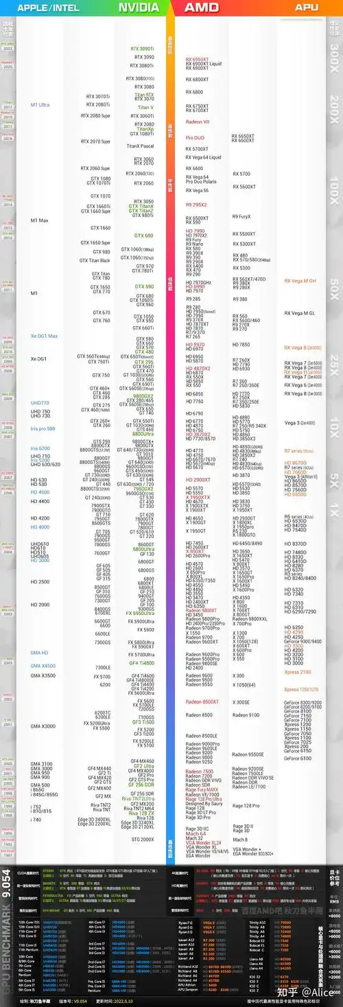 二.笔记本电脑配置性能
