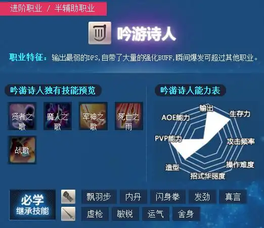 最终幻想14职业怎么选