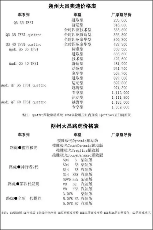 奥迪q系列价格表