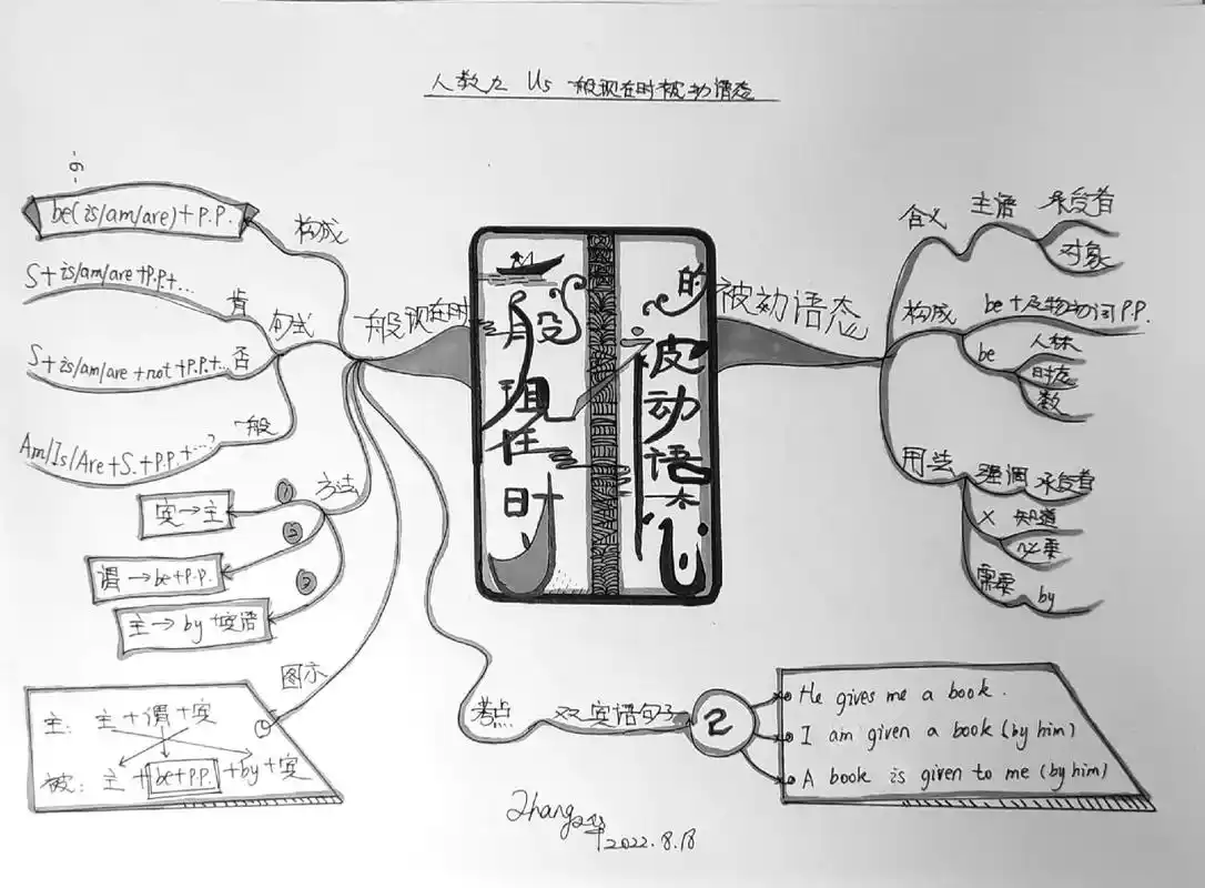 九年级英语语法一般现在时的被动语态思维导图来了,欢迎一起学习