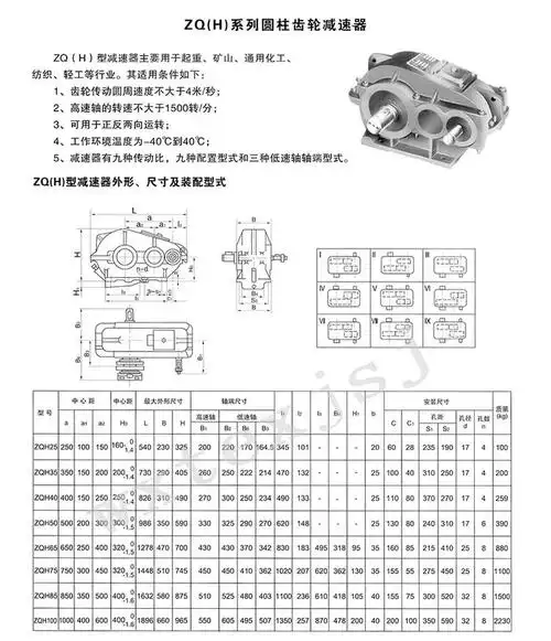 jzq250齿轮减速机zq250软齿面圆柱齿轮减速机