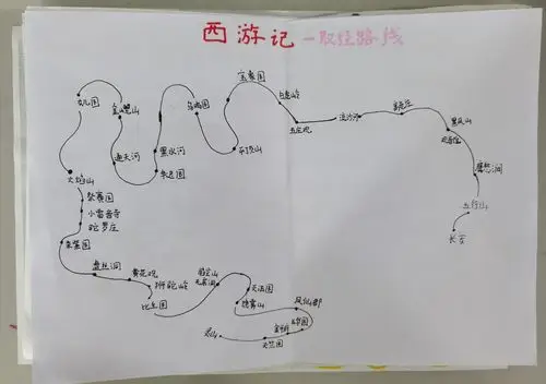 读书交流会(三)分享《西游记》西天取经路线图 - 美篇