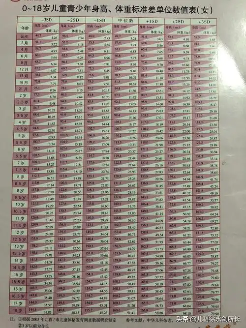 孩子测完骨龄,父母肠子都悔青了!