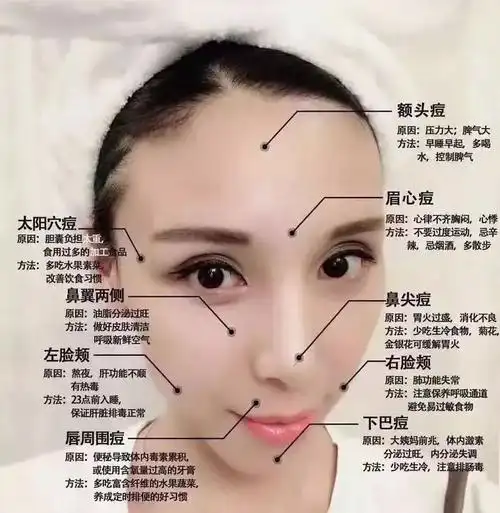 面部长痘位置分析1.麦吉丽花漾活肤卸妆水2.麦吉丽臻致净透洁面膏3.