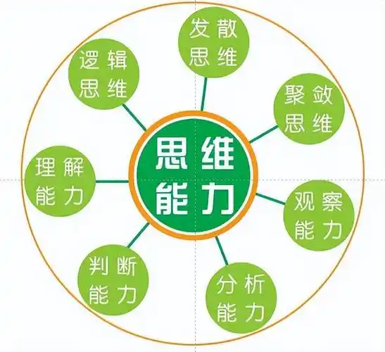 不希望孩子未来被ai搞"失业",就从三方面入手培养"软实力"_创造力_能