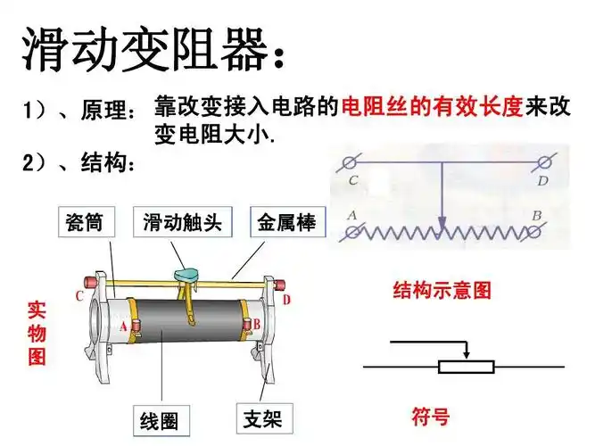 所有分类 初中教育 其它课程 变阻器第二课时ppt 滑动变阻器: 1),原理