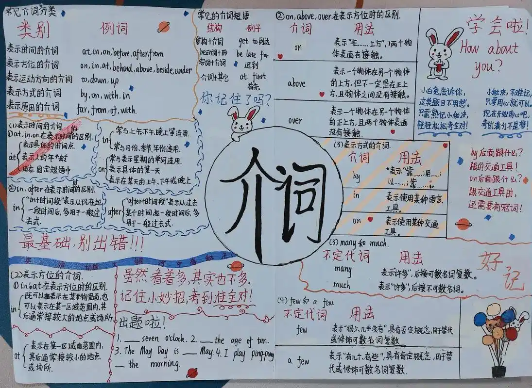 小学英语介词思维导图来喽!#小学英语 #思维导图 #英语 # - 抖音