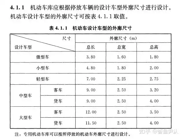 专项学习笔记# 道路转弯半径 - 知乎