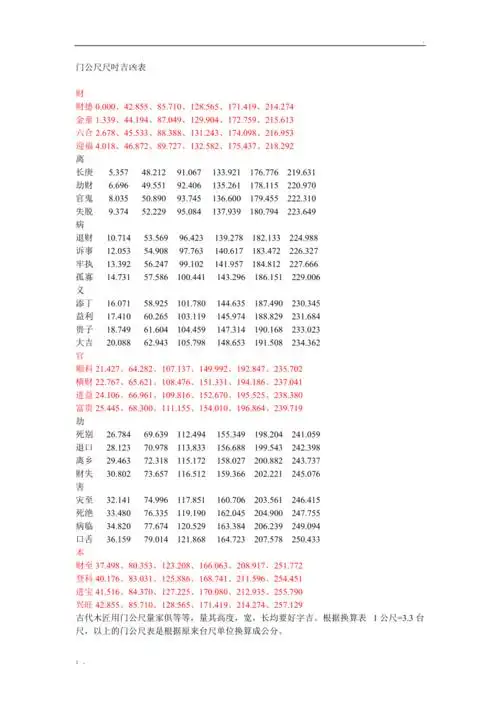 鲁班尺门公尺尺寸吉凶表