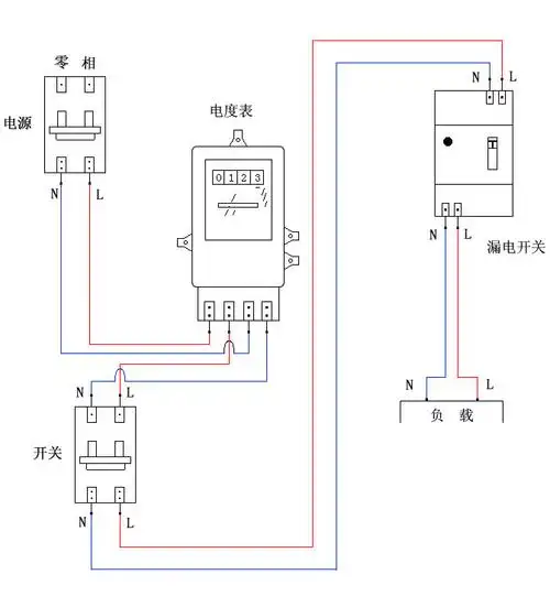 p>根据保护器的工作原理,可分为电压型,电流型和脉冲型三种.