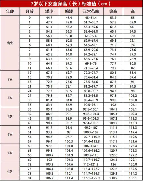 标准身高体重表,看看你家宝宝达标没?