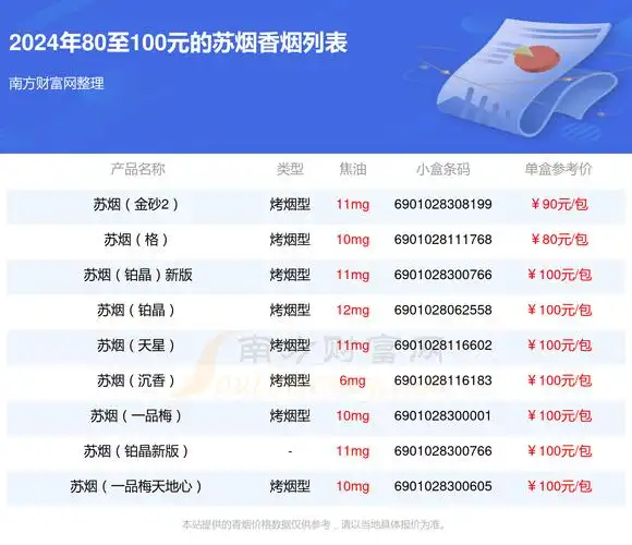 苏烟香烟80至100元的烟一览表