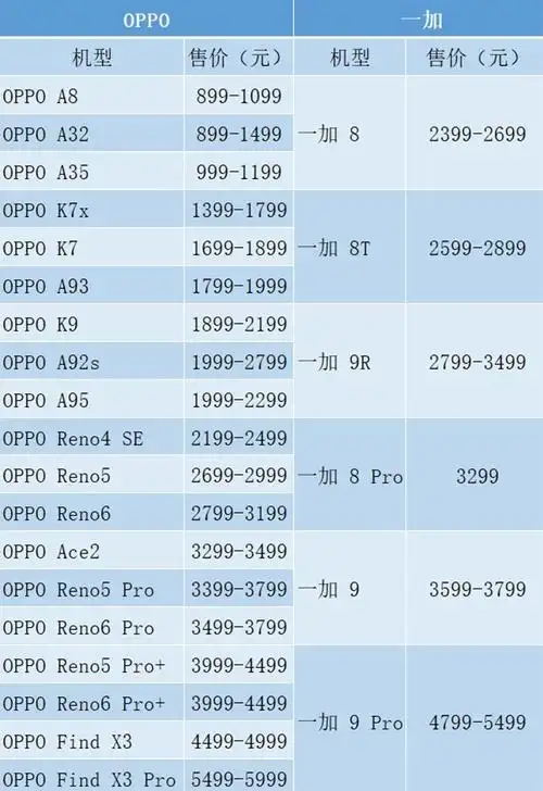 从兵分两路到会师 oppo一加合并都有哪些门道?