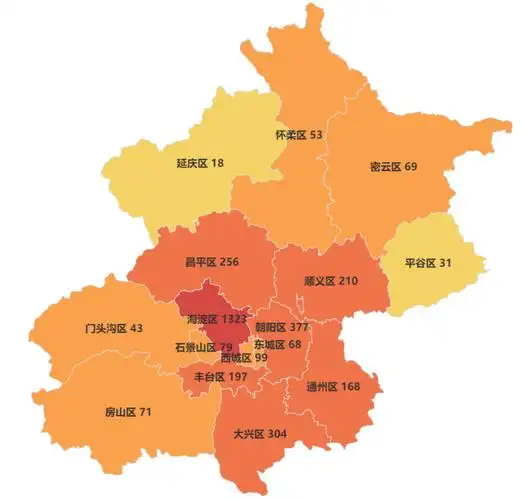 集中在哪些行业?_北京专精特新