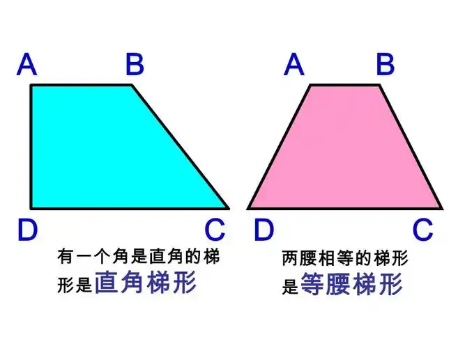 ab c d f e 梯形:一组对边平行而另一 组对边不平行的四边形叫做