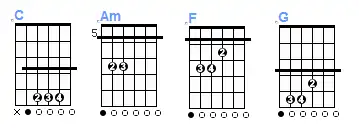 可以百度"吉他和弦查询"点击第一个网页, 有每一种和弦的多种按法供你