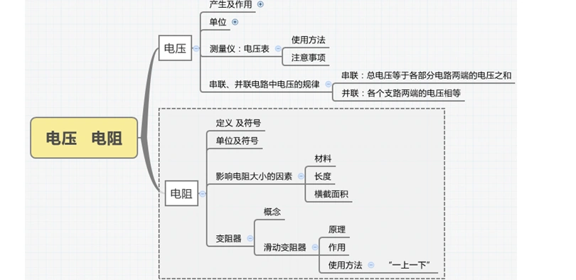 中考复习——第十五章 电流和电路