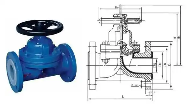 衬氟隔膜阀 衬氟隔膜阀型号 上海隔膜阀厂家 双膜片隔膜阀