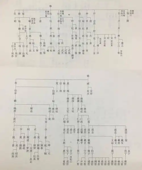 太原王氏世系-3