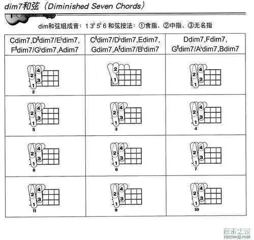 4弦小吉他尤克里里常用和弦图谱表