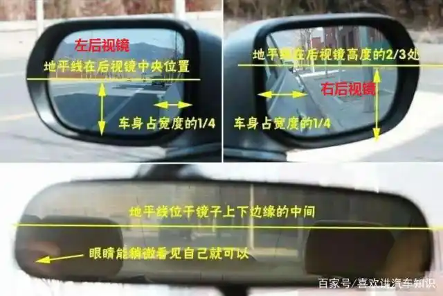 后视镜的调整状态参考