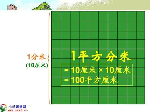 1分米 (10厘米) 1平方分米 =10厘米×10厘米 =100平方厘米