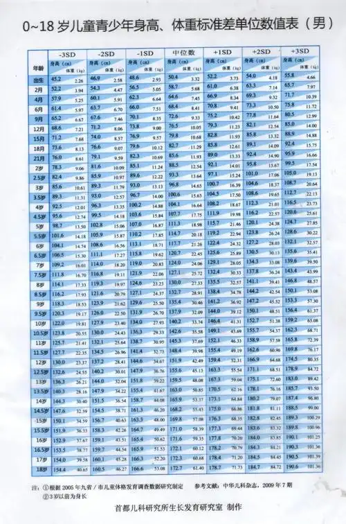 矮小症是指在相似生活环境下,同种族,同性别和年龄的 个体身高低于