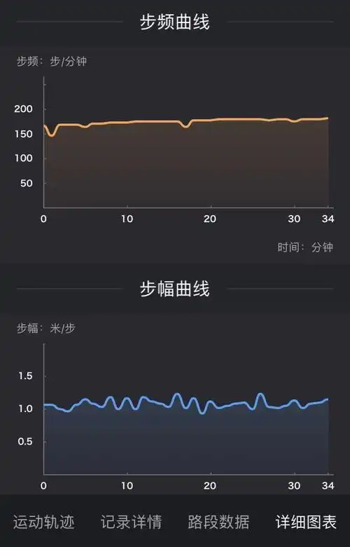 2017年,我要这样跑步