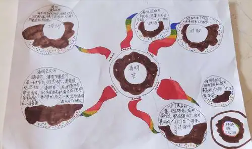 综合性学习传统节日一一清明节