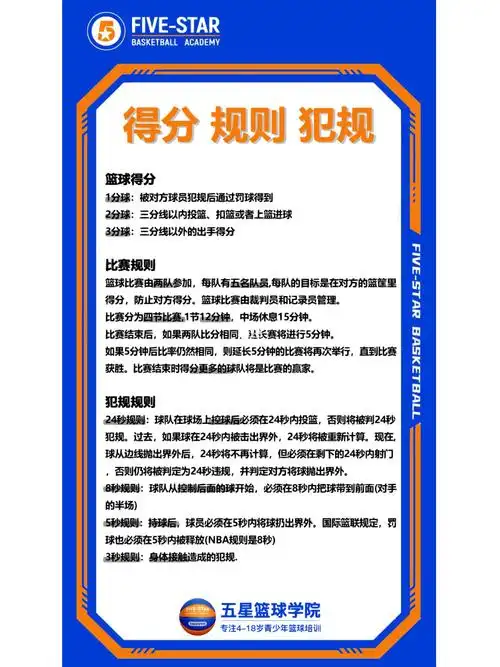 扣篮或者上篮进球3分球:三分线以外的出手得分比赛规则篮球比赛由两队