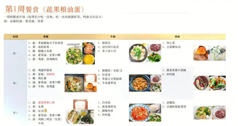 一周营养食谱