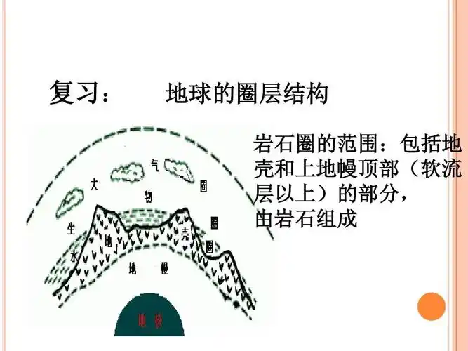 复习: 地球的圈层结构 岩石圈的范围:包括地 壳和上地幔顶部(软流 层