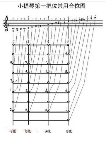 成人零基础学小提琴教程成人学小提琴的方法
