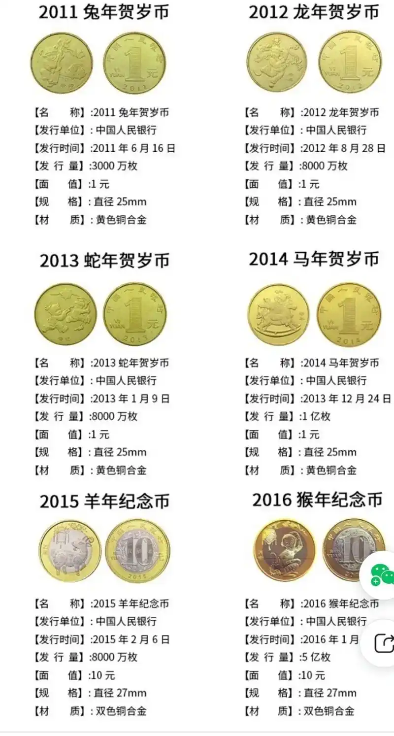 2011—2021纪念币大全 - 抖音