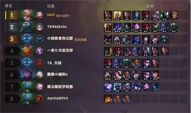 lol云顶之弈最适合新手玩的骑士阵容汇总 阵容搭配/出装/思路攻略