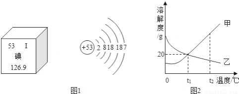 322327974 [解析] (1) o2的相对分子质量为:16×2=32, (2) fe3o4的