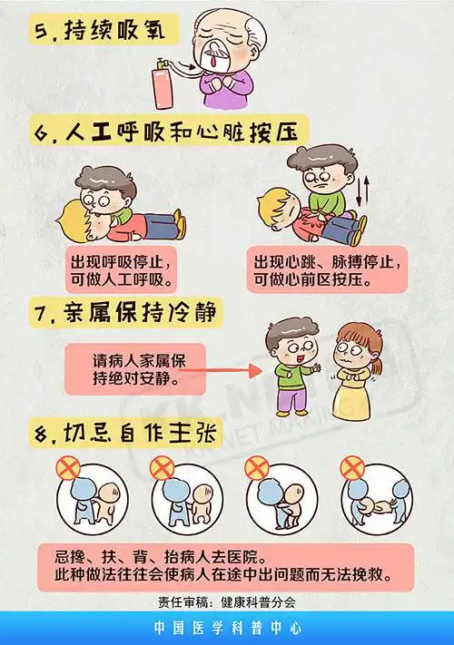 心梗发作就地急救八措施